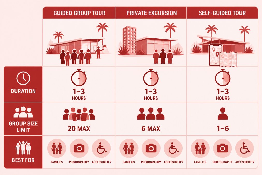 Visual comparison chart showing mid-century modern architecture tours