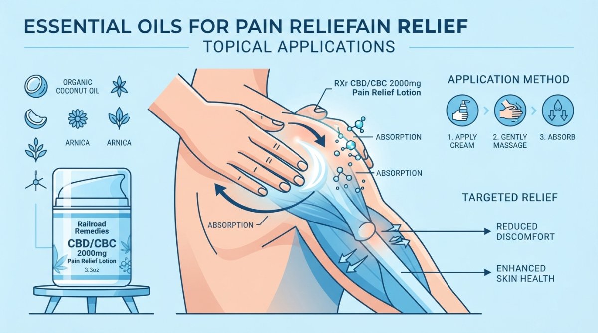 Professional illustration showing natural alternatives to nsaid pain creams