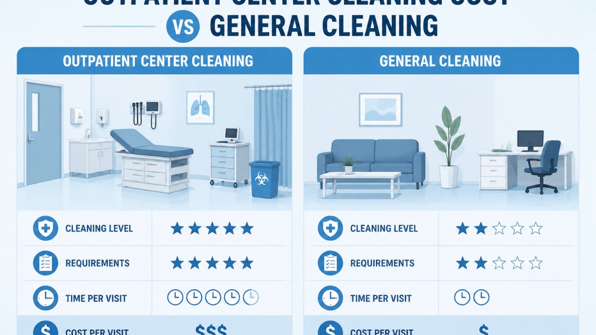 Outpatient Center Cleaning Cost vs General Cleaning