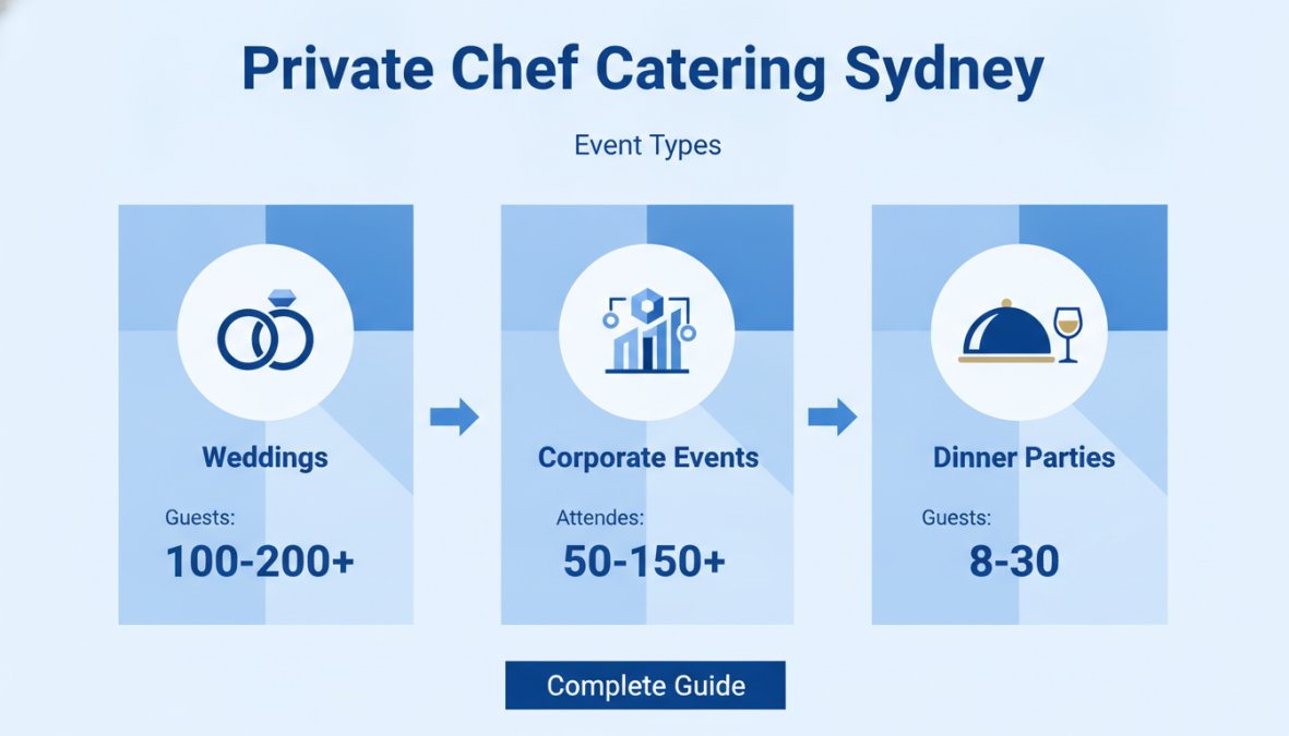 An elegantly plated pasta dish being presented by white-gloved hands at a candlelit dinner table set with crystal wine glasses, white linen, and fresh floral centrepieces in a Sydney harbourside dining room