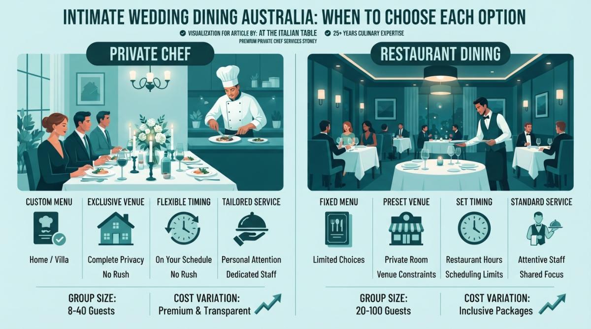 Professional illustration showing private chef vs restaurant