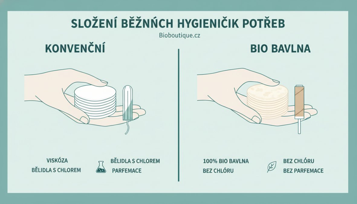 Detailní fotografie rukou držících konvenční hygienické produkty a bio bavlněné polštářky vedle sebe, viditelné rozdíly v materiálech a textuře