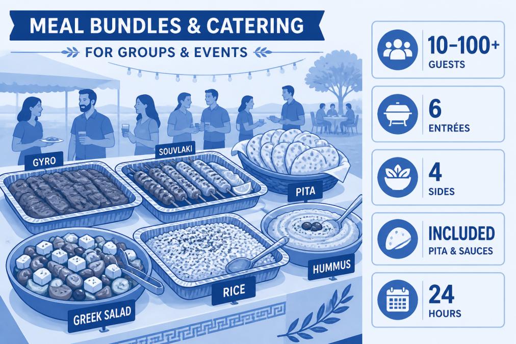 A spread of Greek catering platters including sliced gyro meat, souvlaki skewers, fresh salads, warm pita bread, and Mediterranean sides arranged on a long table at an outdoor group event, with guests visible in the background