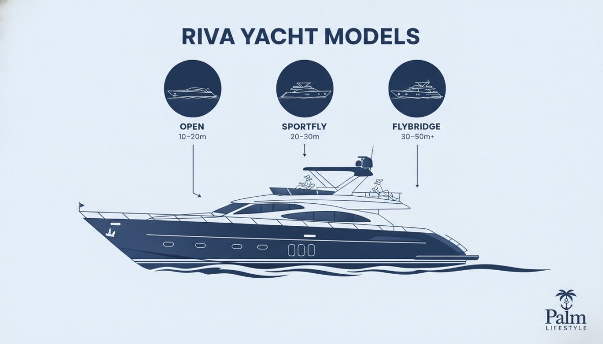 Sleek Riva yacht cutting through crystalline Mediterranean waters on a bright summer day, showing distinctive Italian hull design and luxury sun deck with passengers