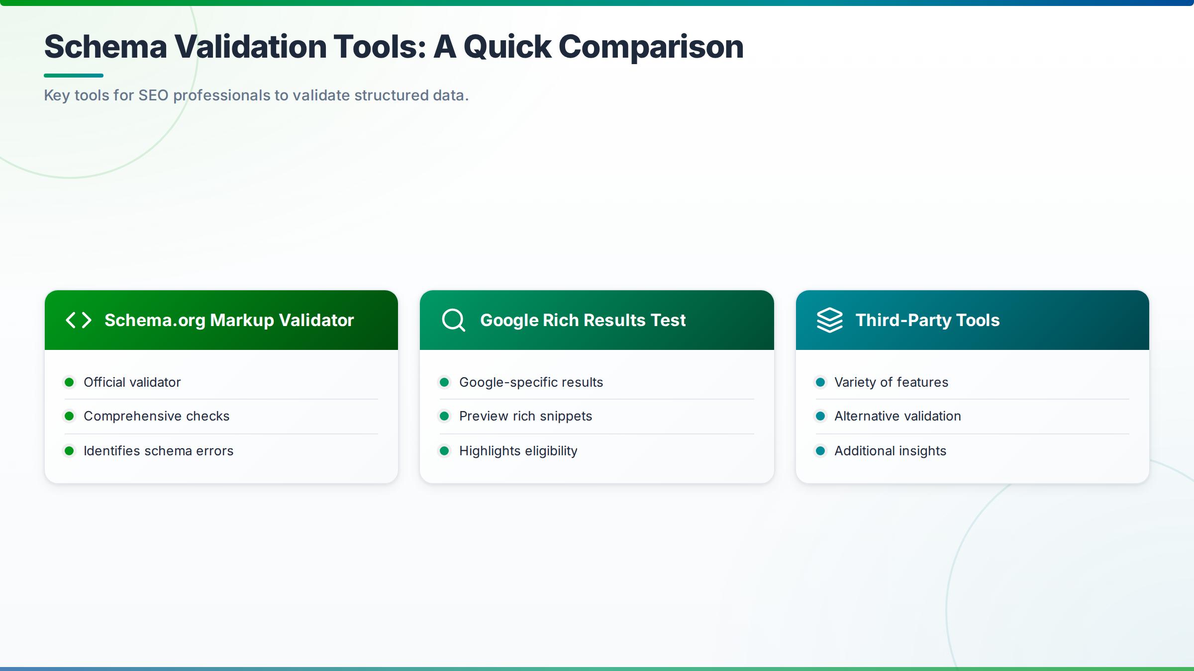 GrandRanker dashboard showing schema validation results