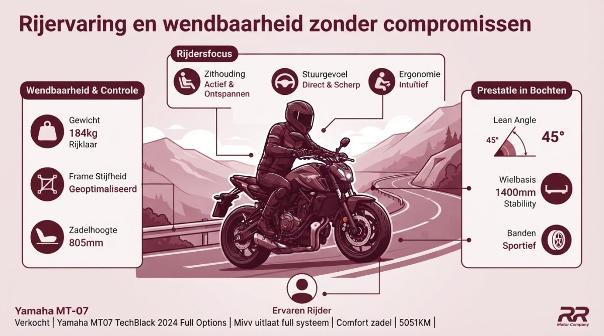 Ervaren motorrijder op een Yamaha MT-07 in bochtig berglandschap, voelend van de wendbaarheid en controle met scherpe focus op de rijhouding