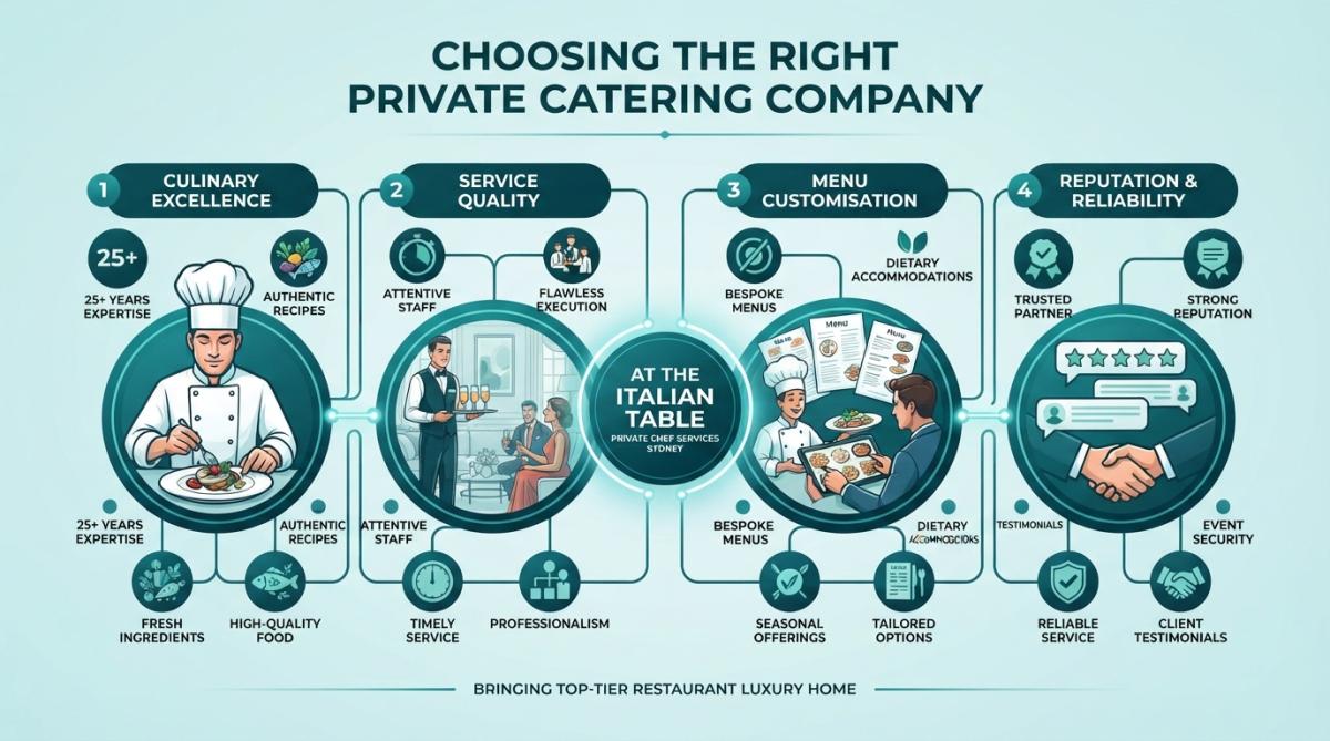 Professional private chef and catering staff preparing fresh canapés and hors d'oeuvres in a home kitchen, with focus on food quality and presentation, natural lighting highlighting the fresh ingredients
